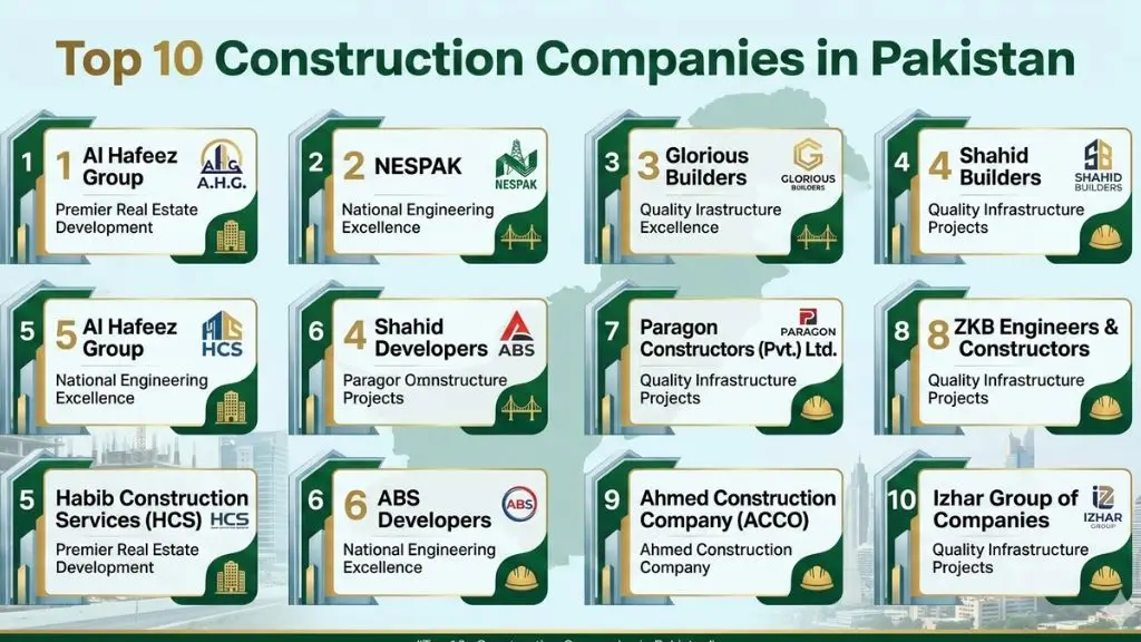 Top Construction Companies in Pakistan